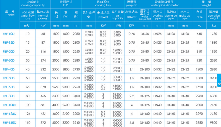 �]ʽ��s�����g����