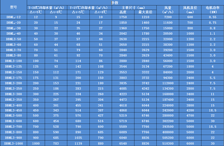 圓形逆流式冷卻塔參數表